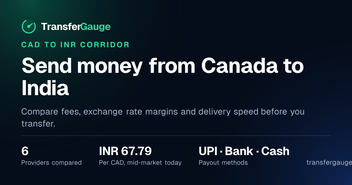 Send Money from Canada to India: CAD to INR | TransferGauge